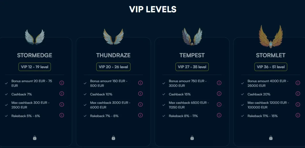 Doorlopende acties en het storm-VIP-programma bij Fanobet Casino
